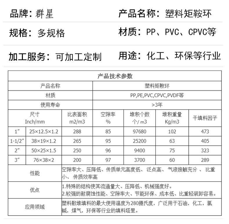 塑料矩鞍環填料參數