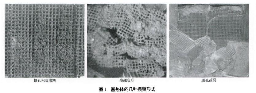 蓄熱體的幾種損毀形式