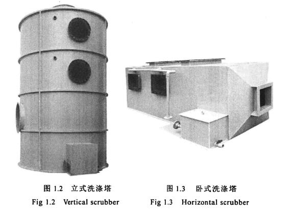 立式洗滌塔，臥式洗滌塔